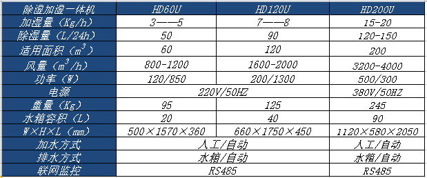 除湿加湿一体机.png