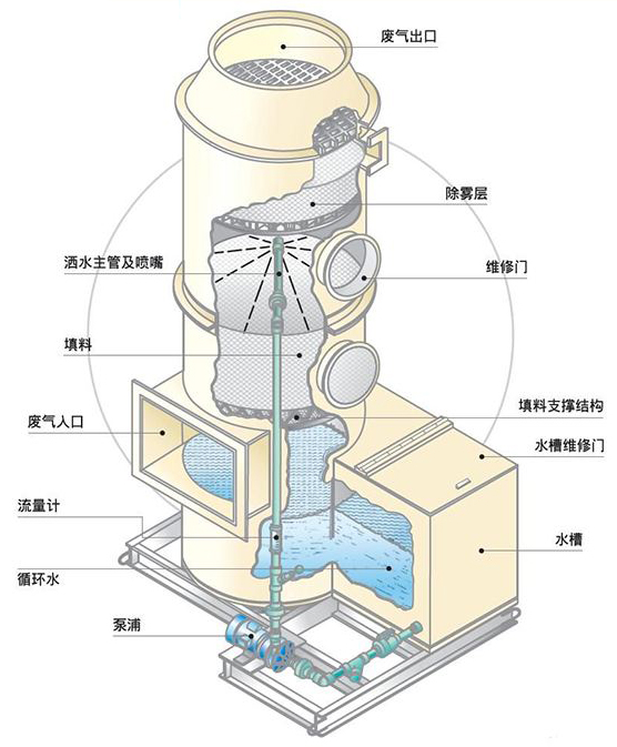 化学洗涤塔.jpg