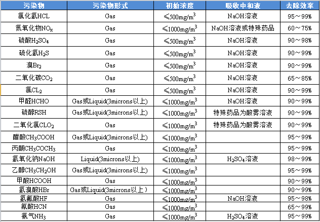 化学吸收塔.png